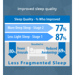 Night Shift Sleep Positioner For Sleep Apnea